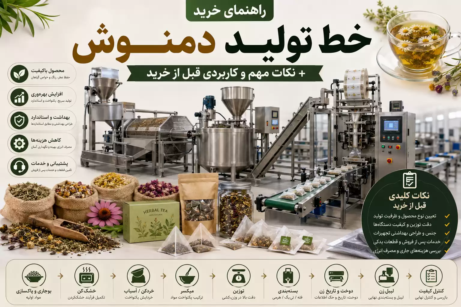 راهنمای خرید خط تولید دمنوش