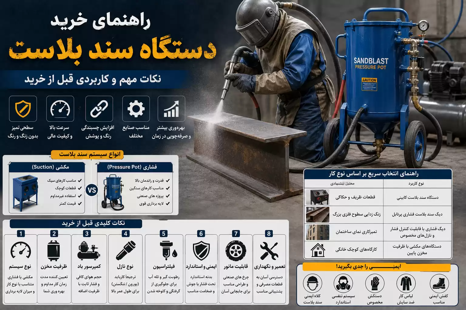 راهنمای خرید دستگاه سند بلاست