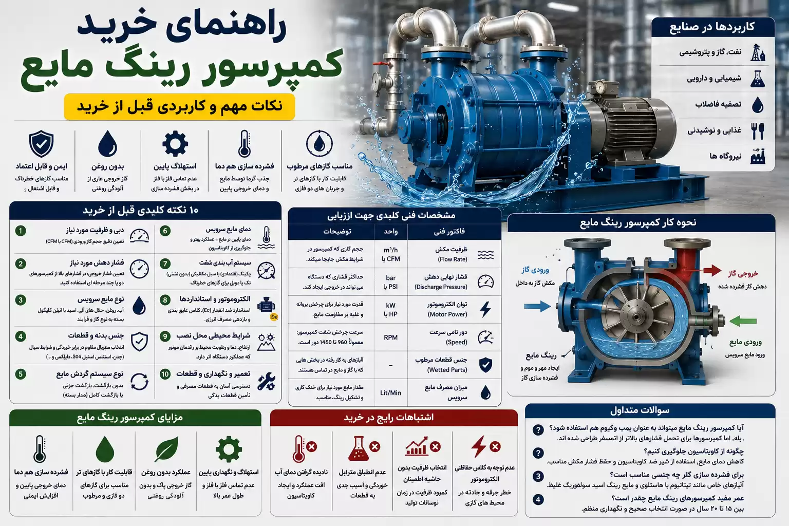 راهنمای خرید کمپرسور رینگ مایع