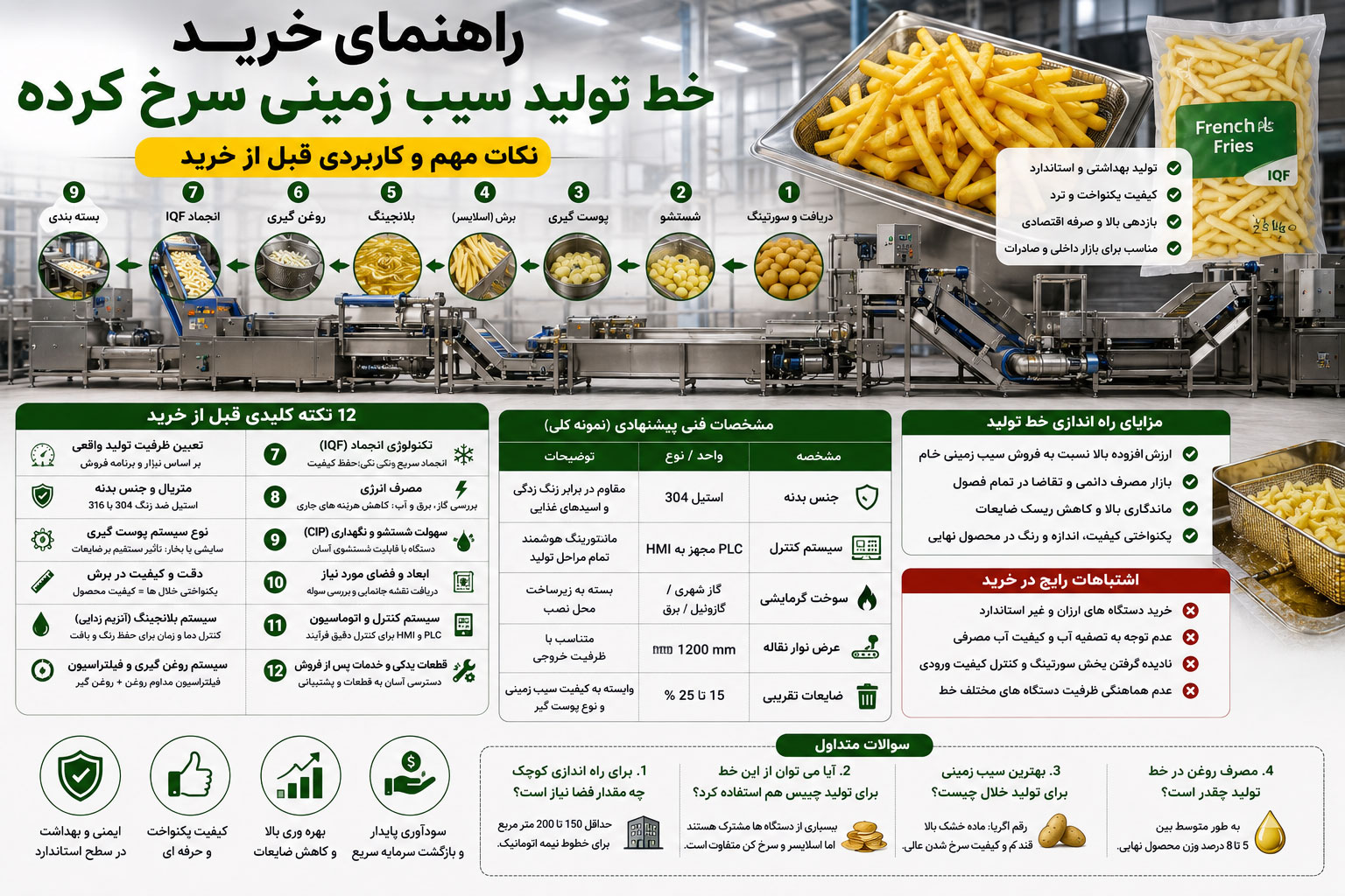 راهنمای خرید خط تولید سیب زمینی سرخ کرده