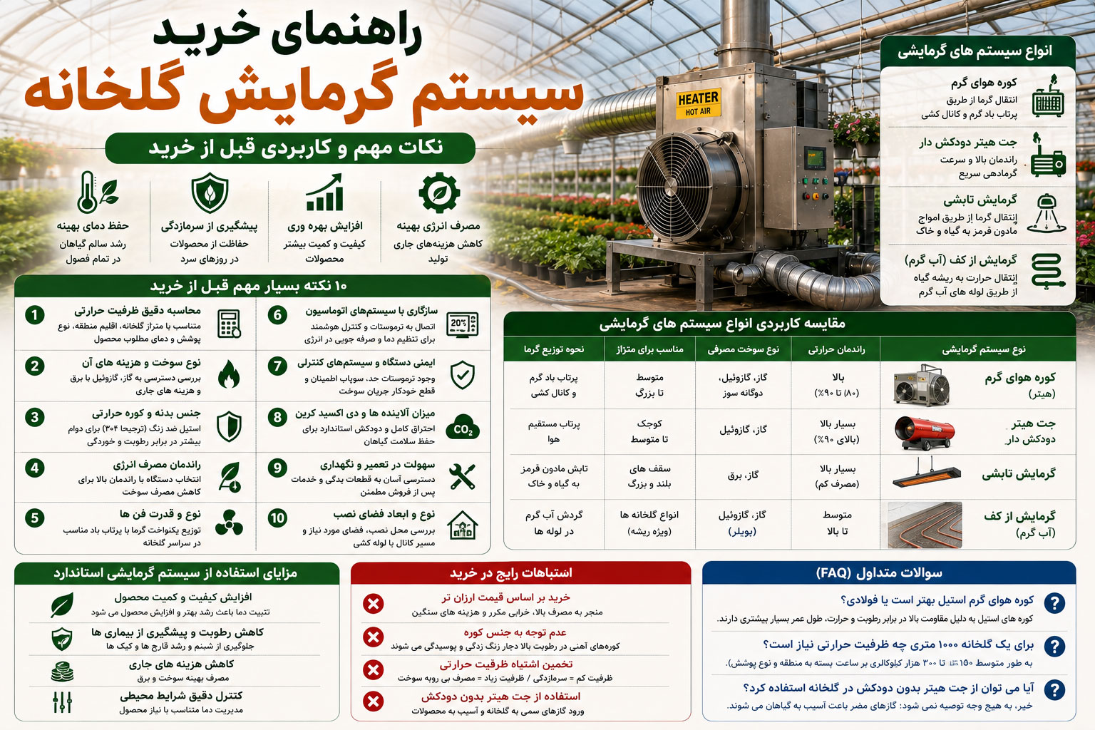 راهنمای خرید سیستم گرمایش گلخانه