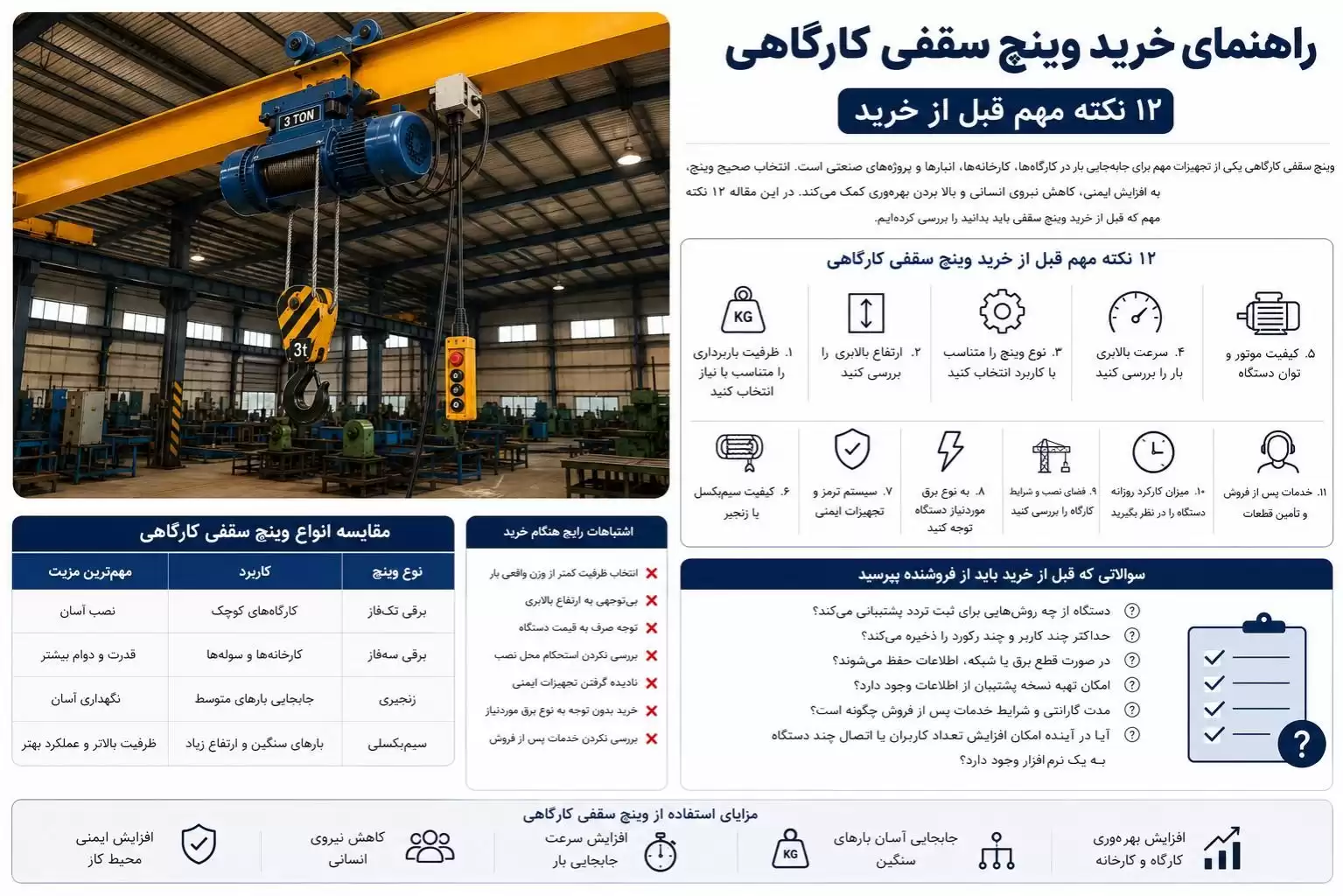 راهنمای خرید وینچ سقفی کارگاهی
