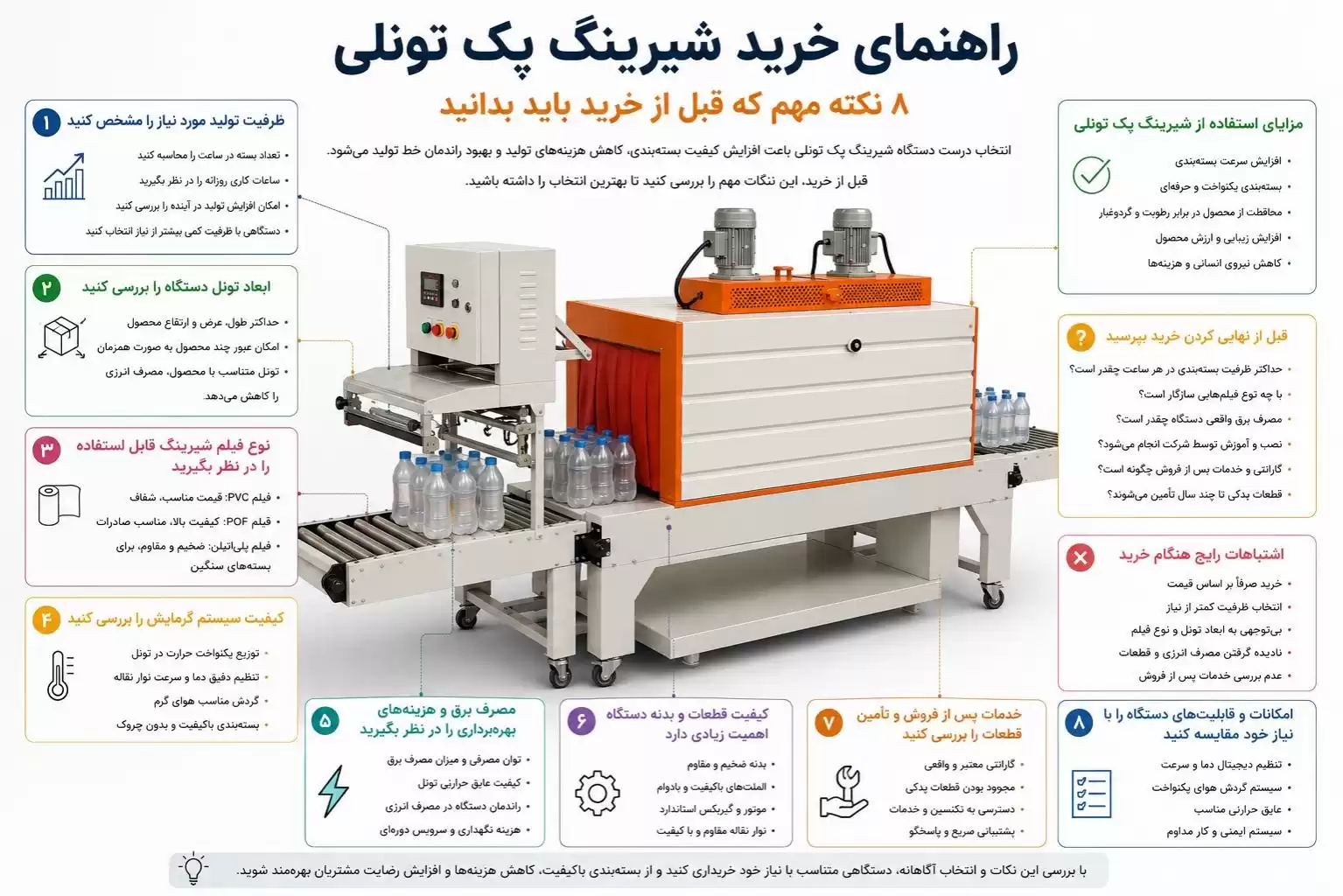 راهنمای خرید شیرینگ پک تونلی
