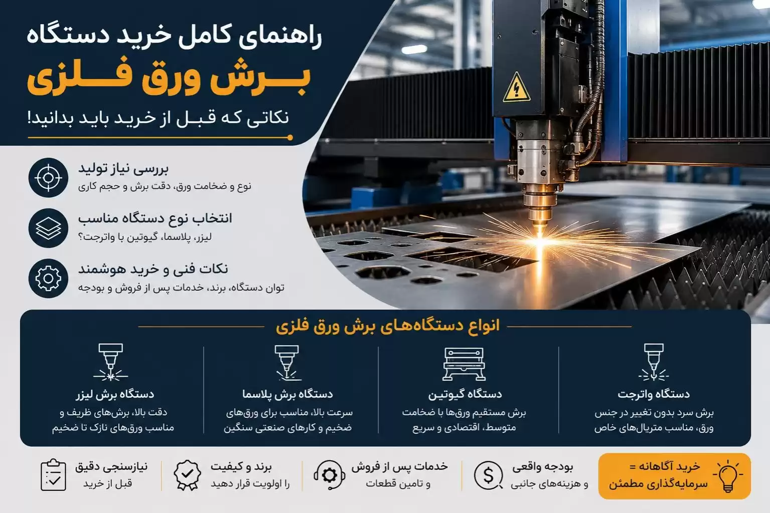 راهنمای خرید دستگاه برش ورق فلزی