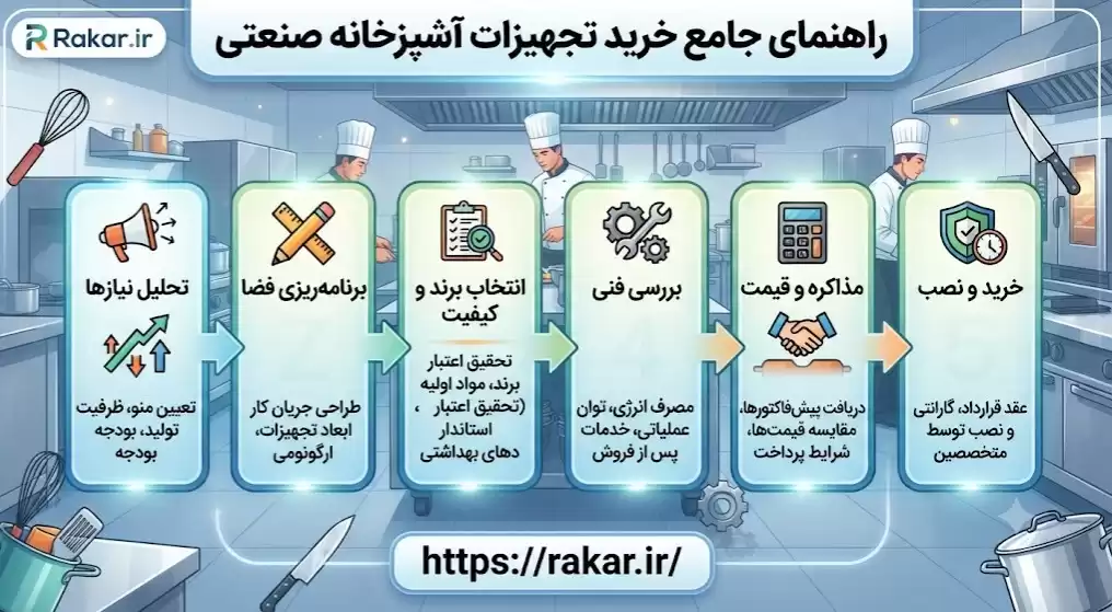 راهنمای جامع خرید تجهیزات آشپزخانه صنعتی
