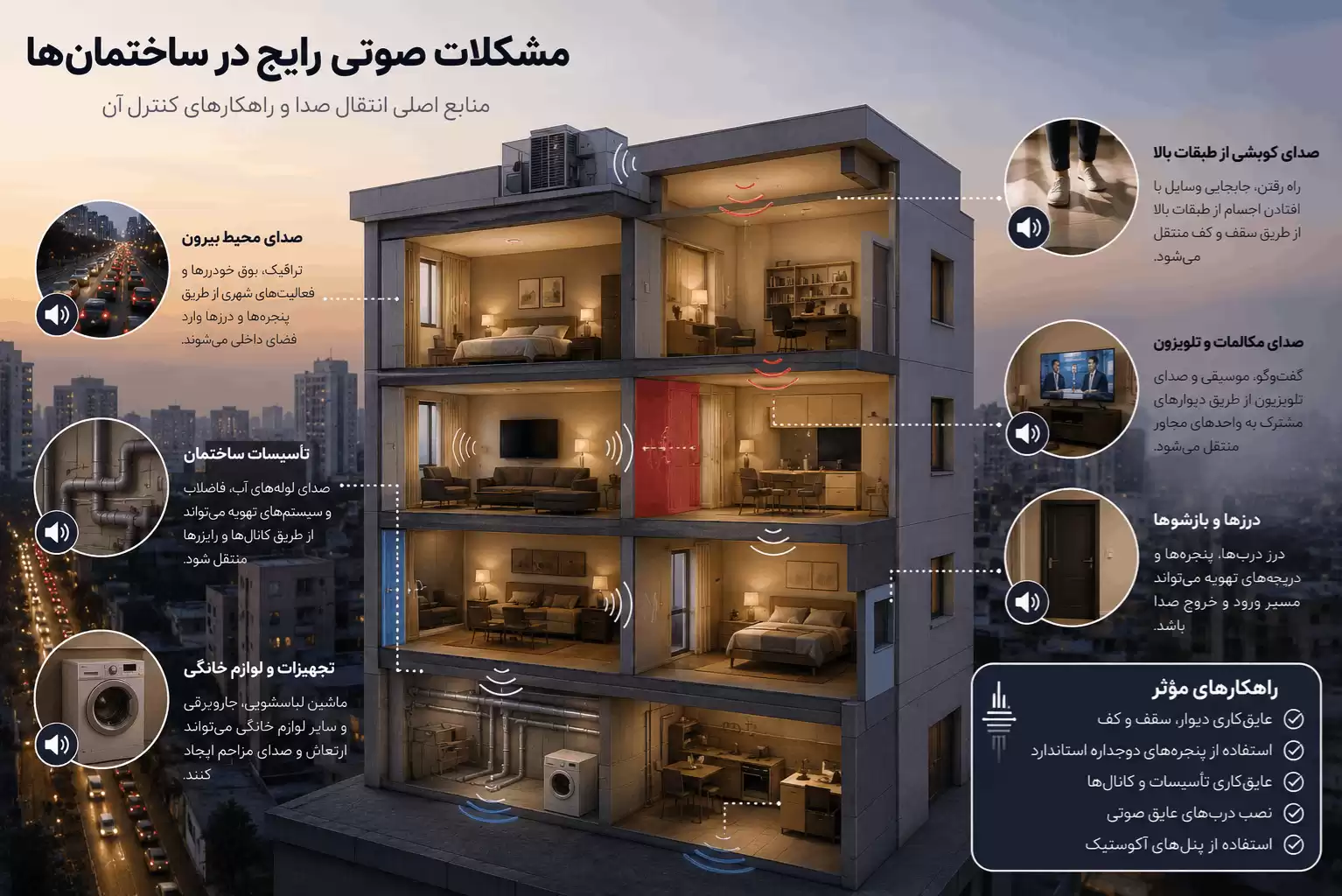 مشکلات صوتی در ساختمان ها