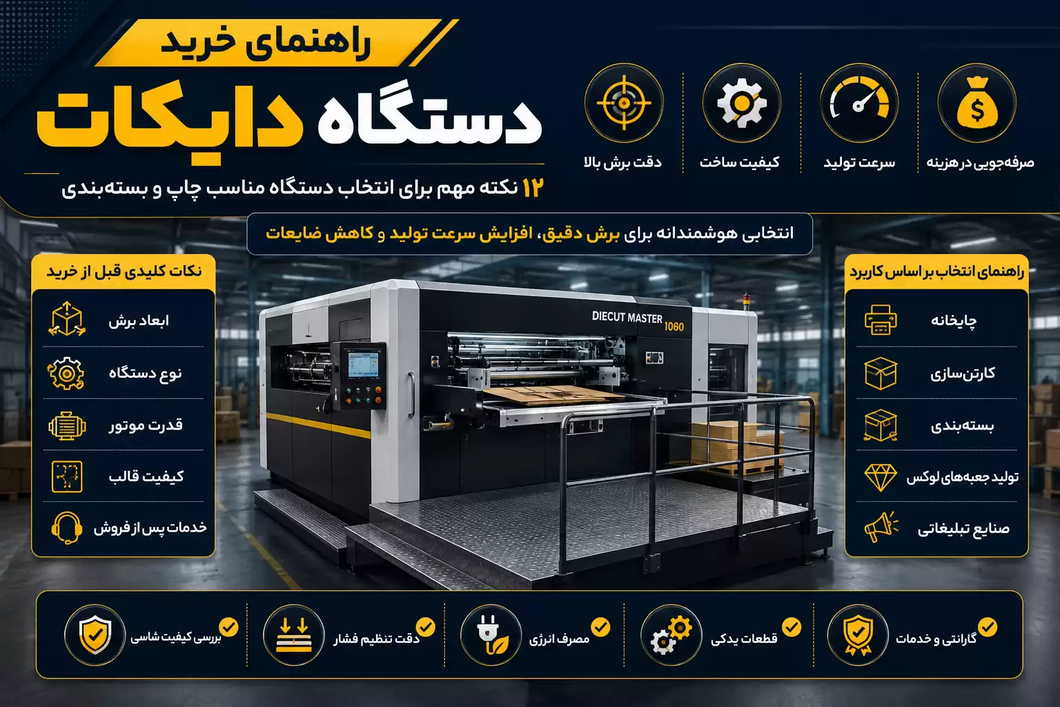 راهنمای جامع خرید دستگاه دایکات