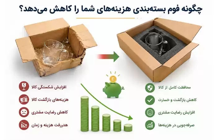 فوم بسته بندی
