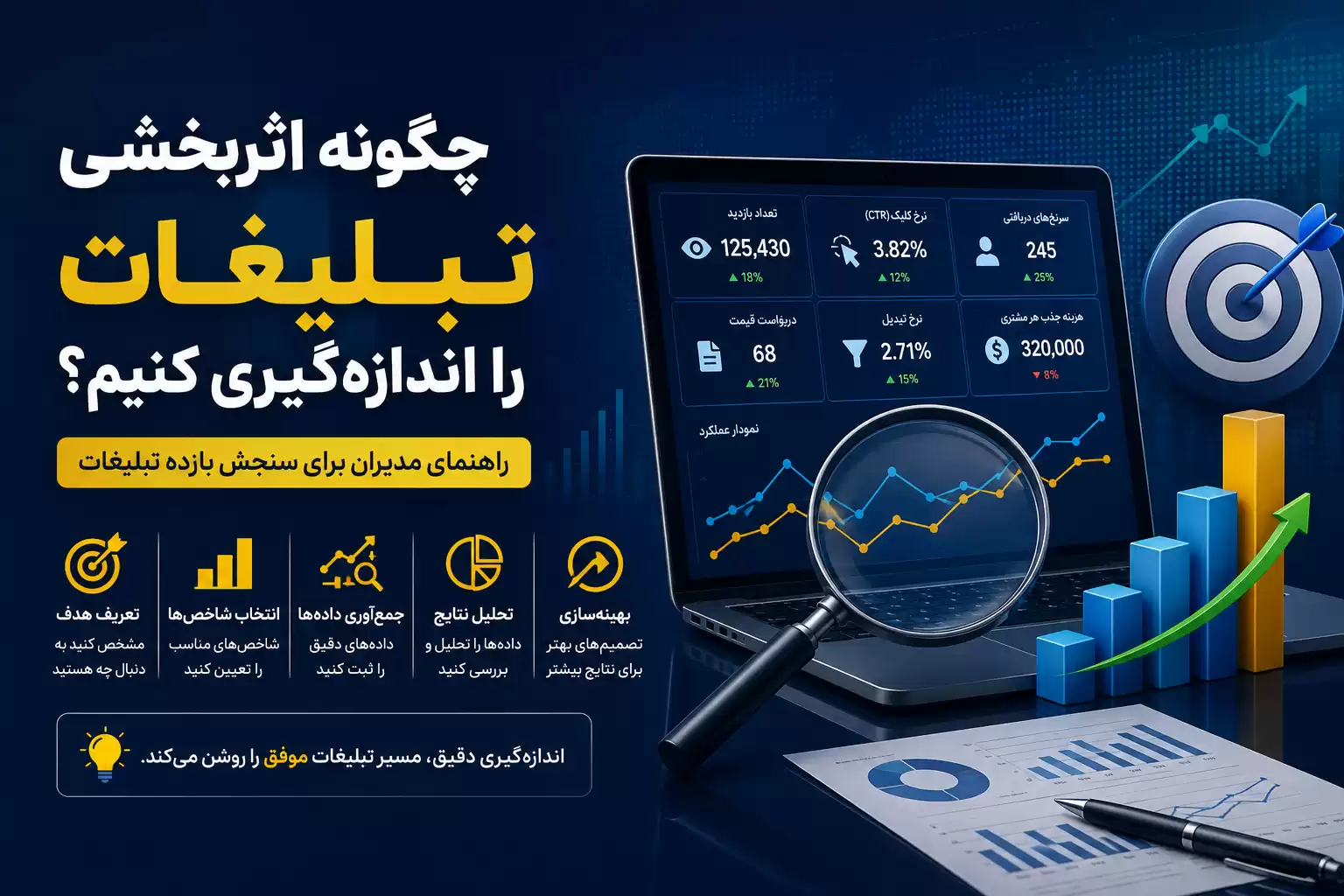 چگونه اثربخشی تبلیغات را اندازه‌گیری کنیم؟