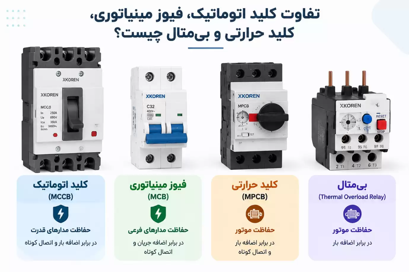 تفاوت کلید اتوماتیک، فیوز مینیاتوری، کلید حرارتی و بیمتال چیست؟