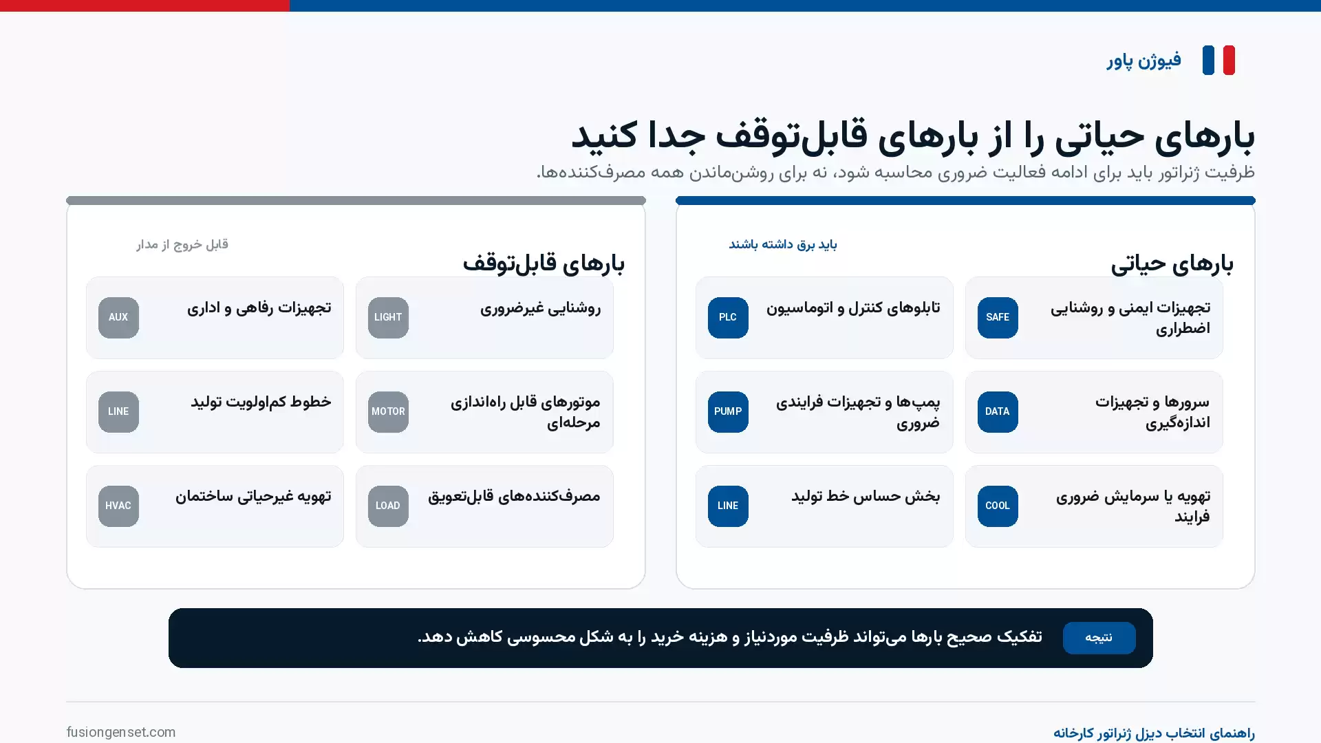 تفکیک بارهای حیاتی و قابل توقف پیش از محاسبه ظرفیت تفکیک بارهای حیاتی و قابل توقف پیش از محاسبه ظرفیت