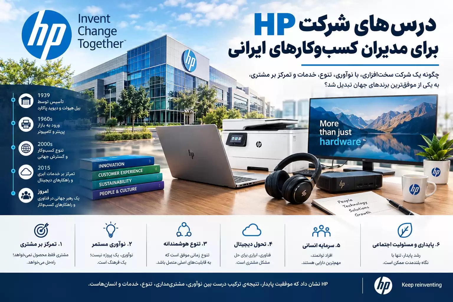 درسهای شرکت HP برای مدیران کسبوکارهای ایرانی