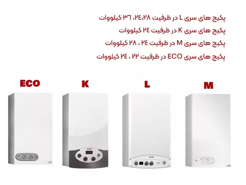 ظرفیت پکیج ایران