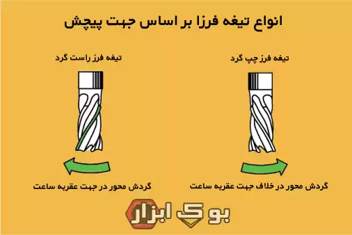 انواع تیغه فرز بر اساس شکل ظاهری