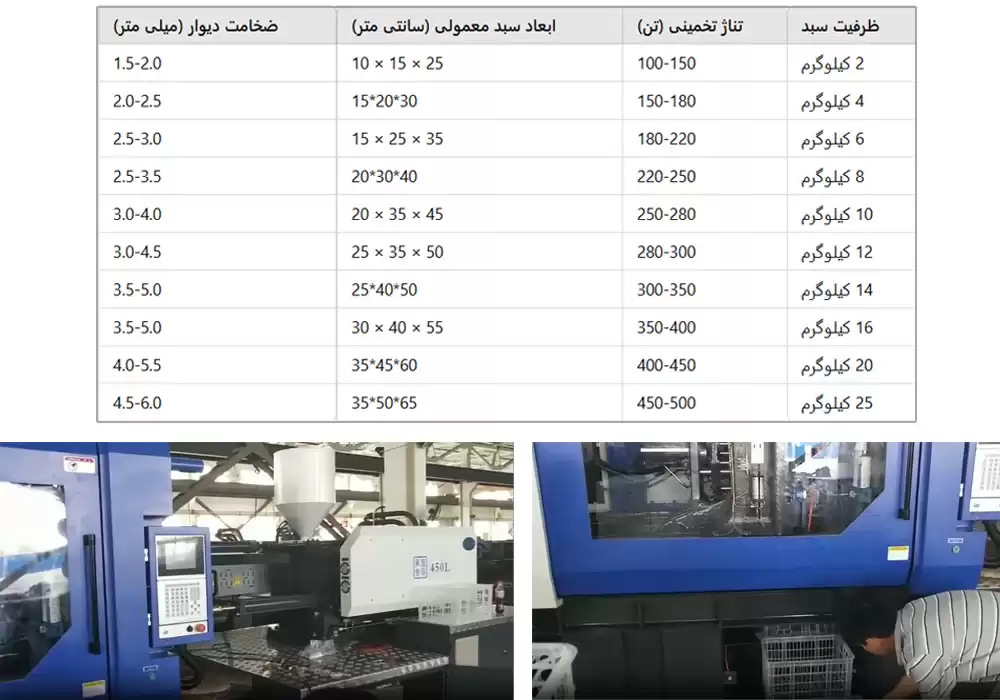 قالب دستگاه تزریق سبدمیوه