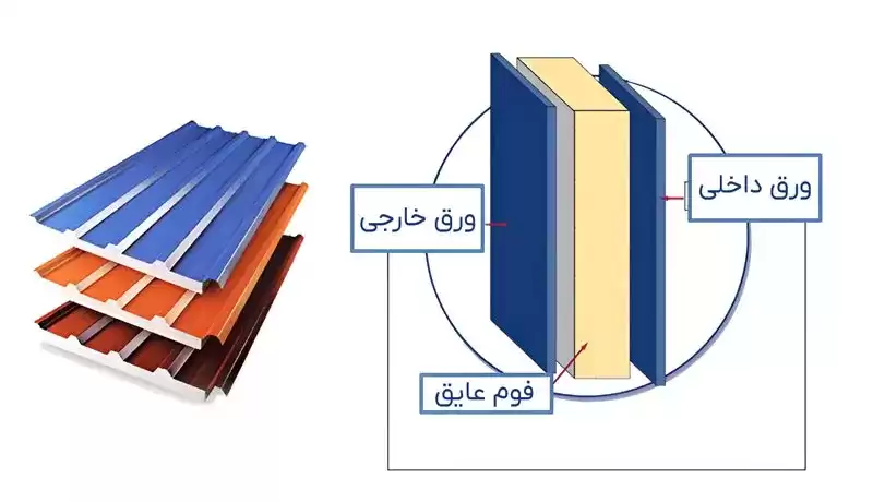 مقایسه ساندویچ پانل و آجر