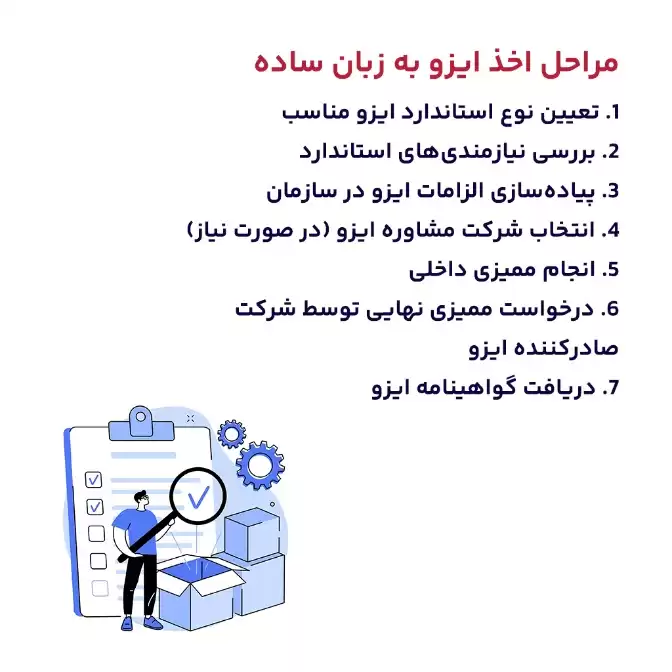 مراحل اخذ ایزو به زبان ساده