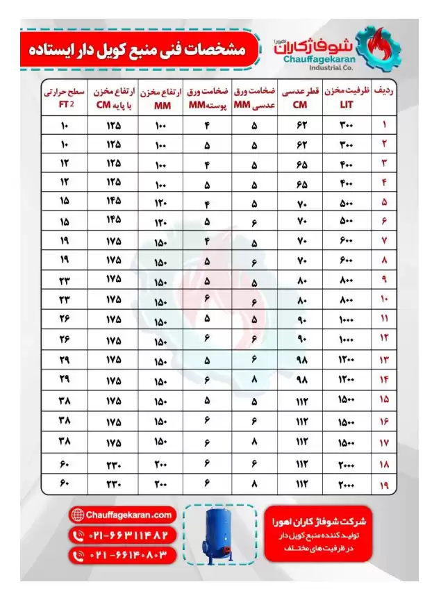 کاتالوگ منبع کویل دار ایستاده