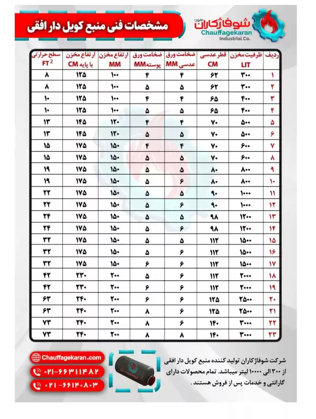 کاتالوگ منبع کویل دار