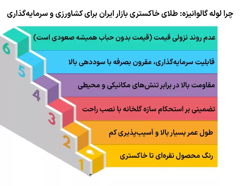 کشاورزی با لوله گالوانیزه