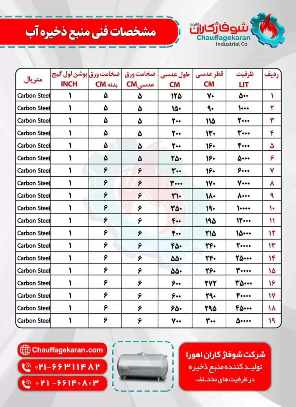 کاتالوگ مخزن ذخیره آب