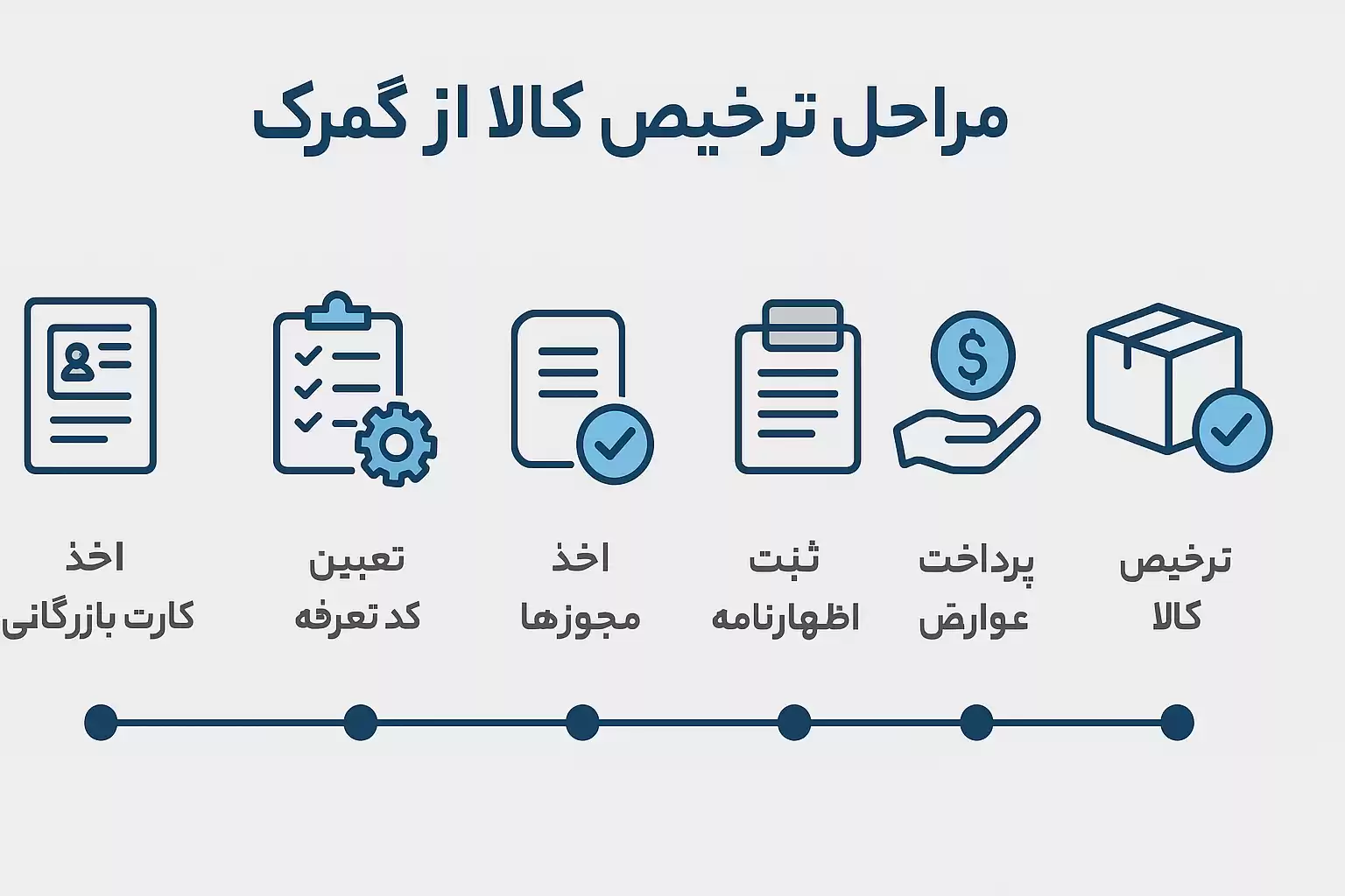 مراحل ترخیص کالا