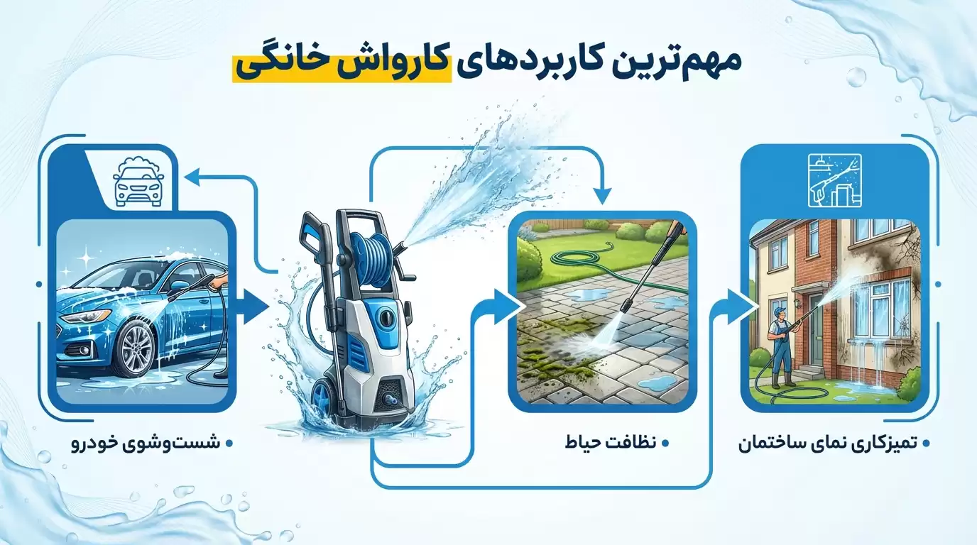 مهم‌ترین کاربردهای کارواش خانگی: