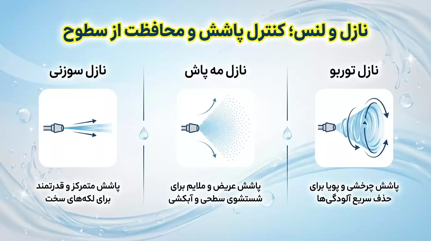 نازل و لنس؛ کنترل پاشش و محافظت از سطوح