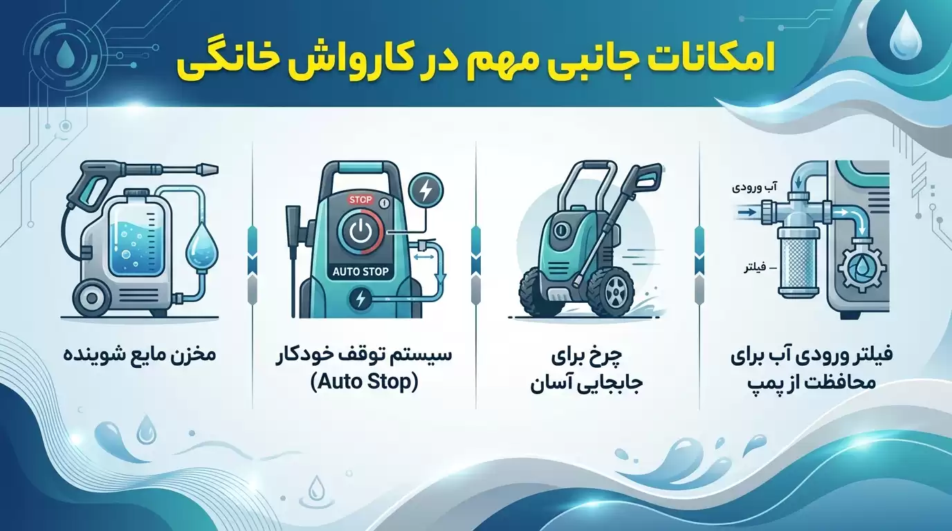 امکانات جانبی مهم در کارواش خانگی
