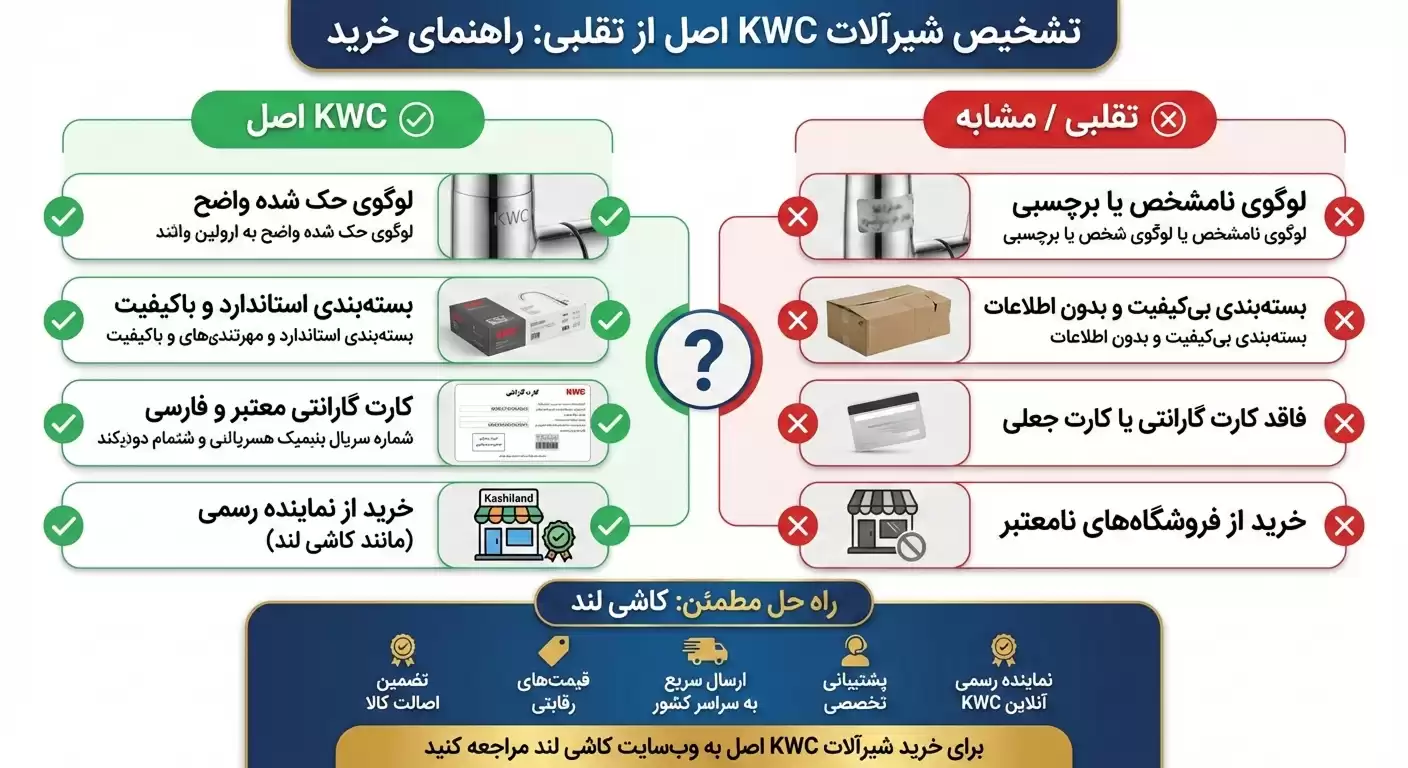 تفاوت شیرآلات KWC اصل با نمونه‌های تقلبی