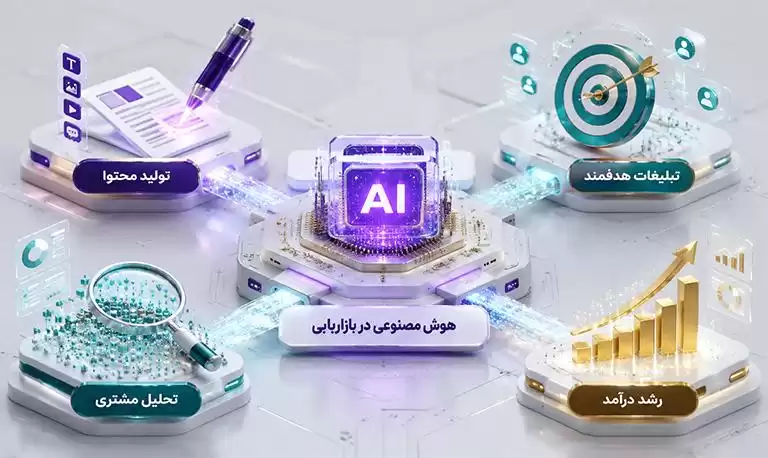 هوش مصنوعی در صنعت بازاریابی