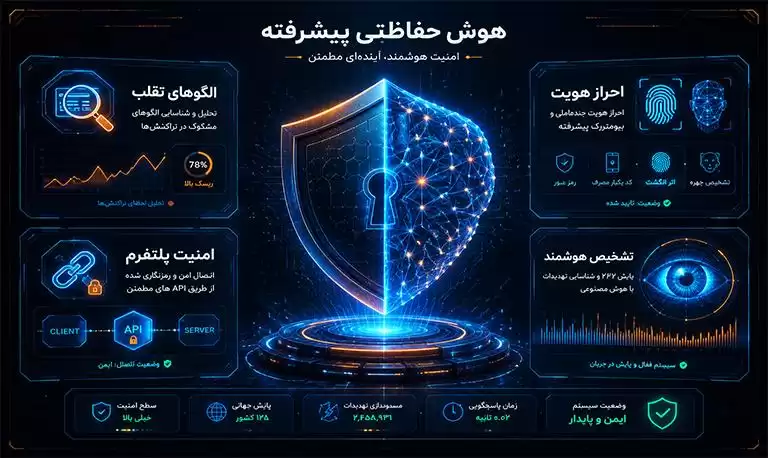 جلوگیری از تقلب و سوء استفاده در پلتفرم های آنلاین