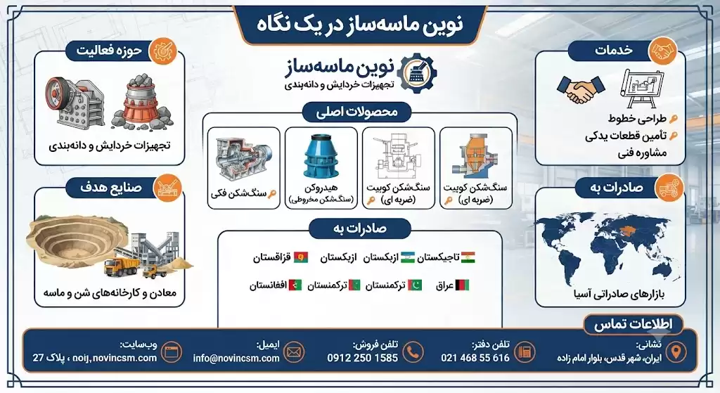 نوین ماسه‌ ساز؛ از طراحی خط خردایش تا تأمین قطعات سنگ ‌شکن