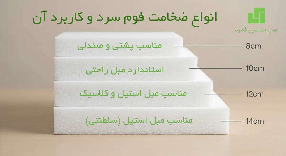 فوم مبل شناس