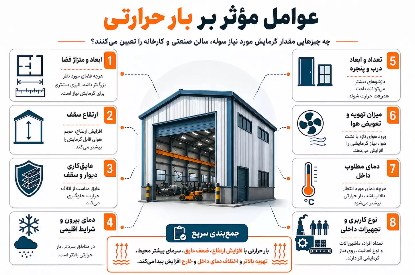 عوامل موثر بر بار حرارتی و گرمایش سوله و سالن صنعتی