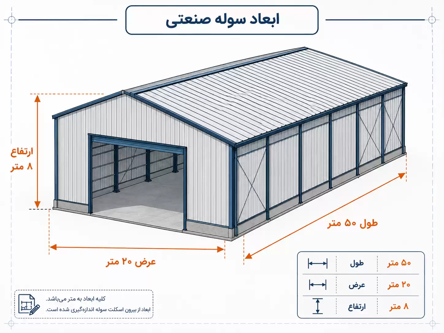 نمایش تصویر سوله صنعتی و ابعاد و اندازه برای گرمایش سوله