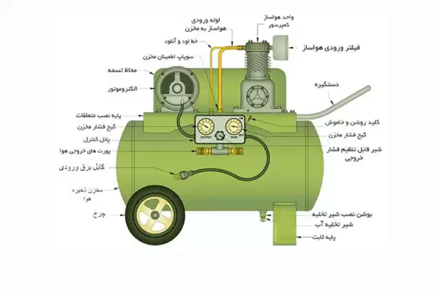 اجزای کمپرسور صنعتی