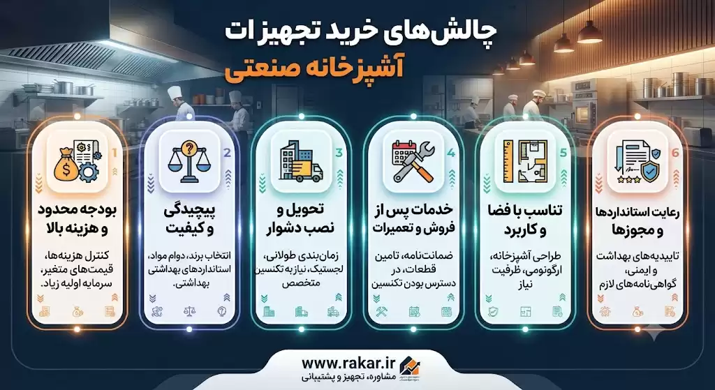 چالش‌های خرید تجهیزات آشپزخانه صنعتی