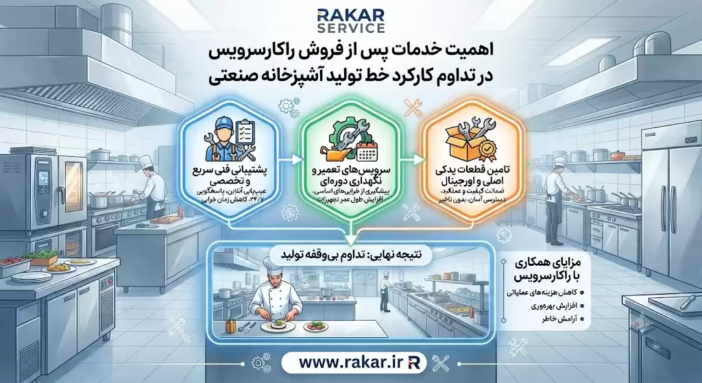 چگونه خدمات پس از فروش (راکارسرویس)، ضامن تداوم کارکردِ خط تولید است؟