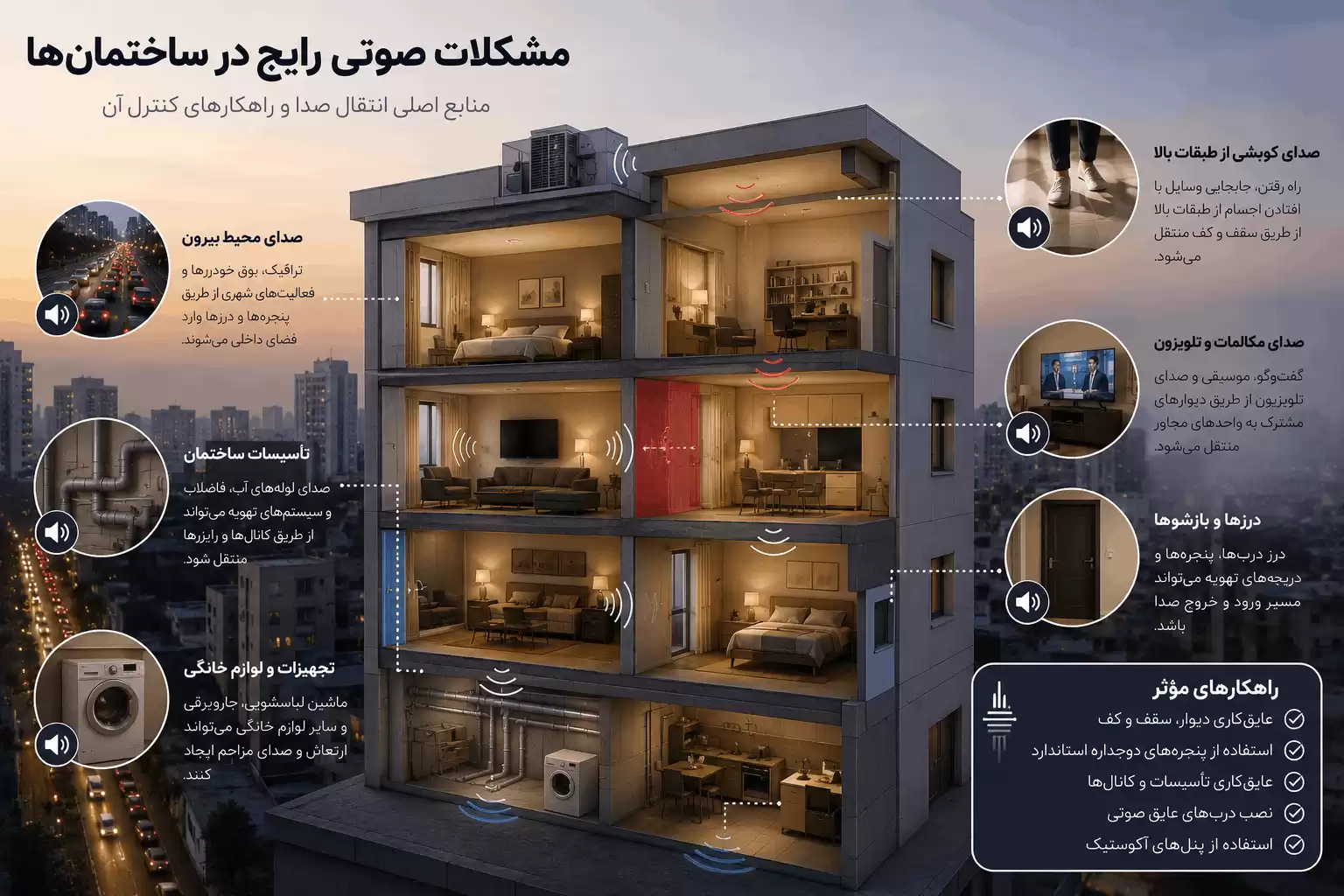 مشکلات صوتی در ساختمان ها