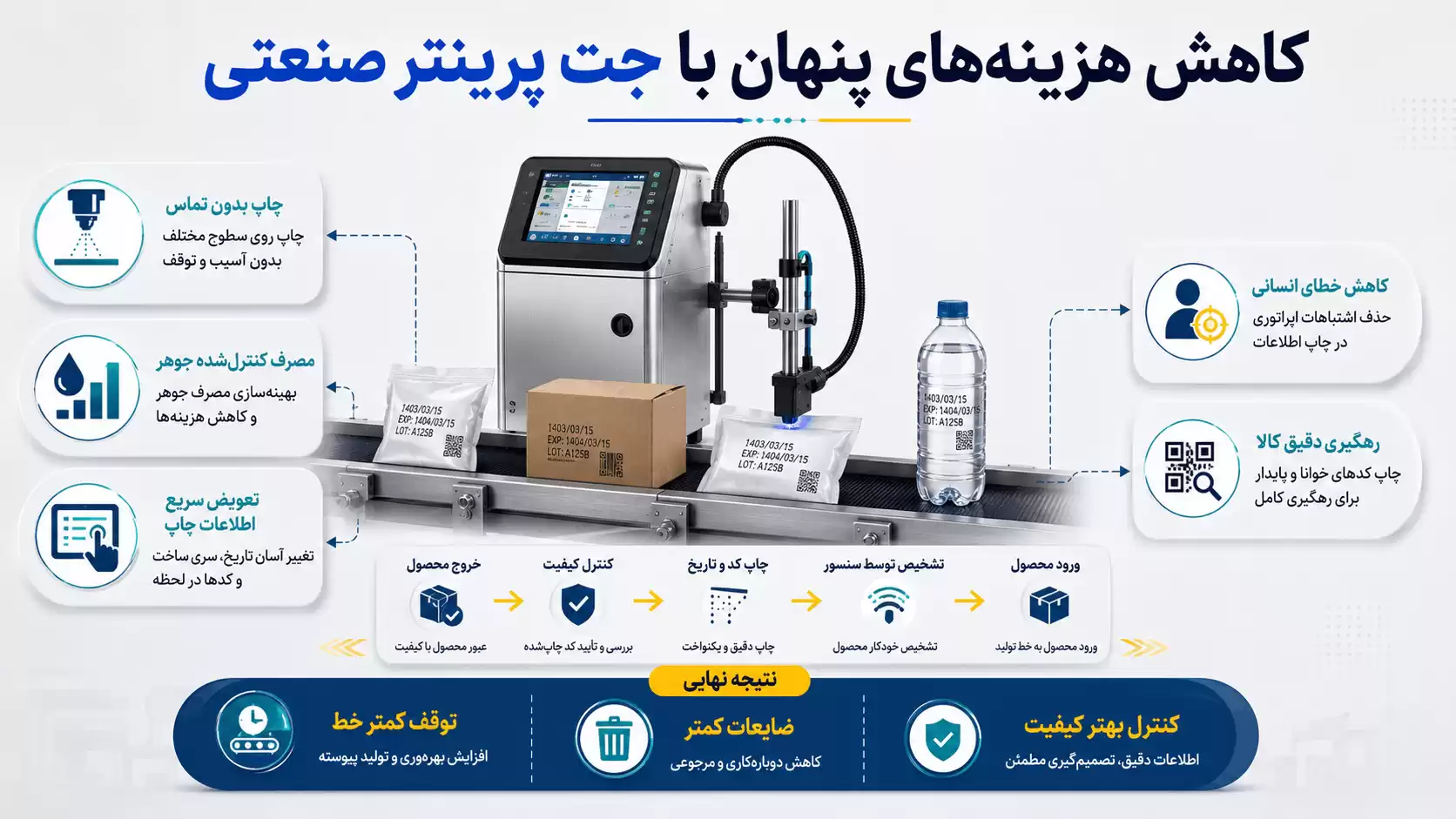 کاهش هزینه های پنهان جت پرینتر صنعتی