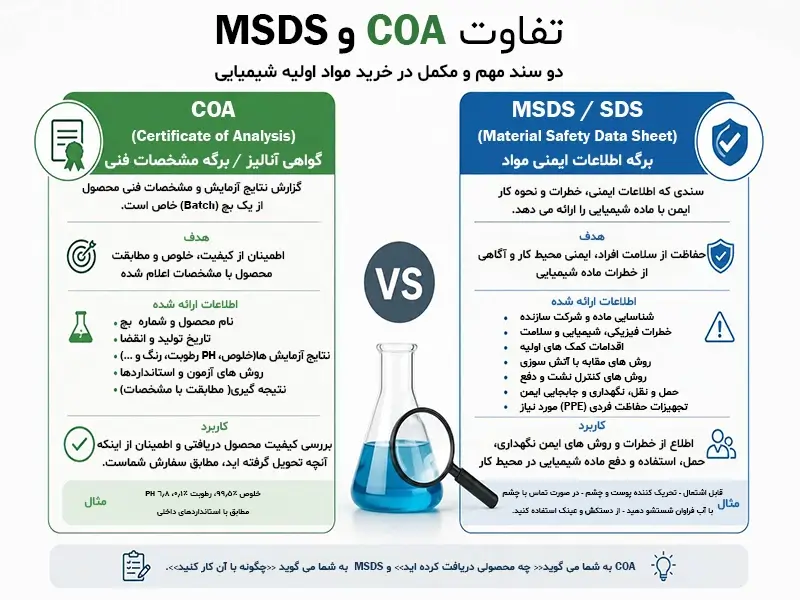 تفاوت COA و MSDS