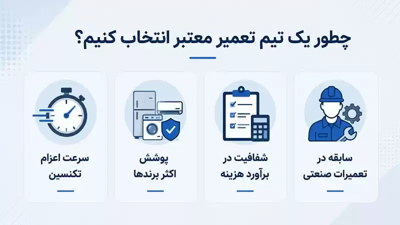 چکلیست انتخاب تیم تعمیر معتبر یخچال و سردخانه صنعتی