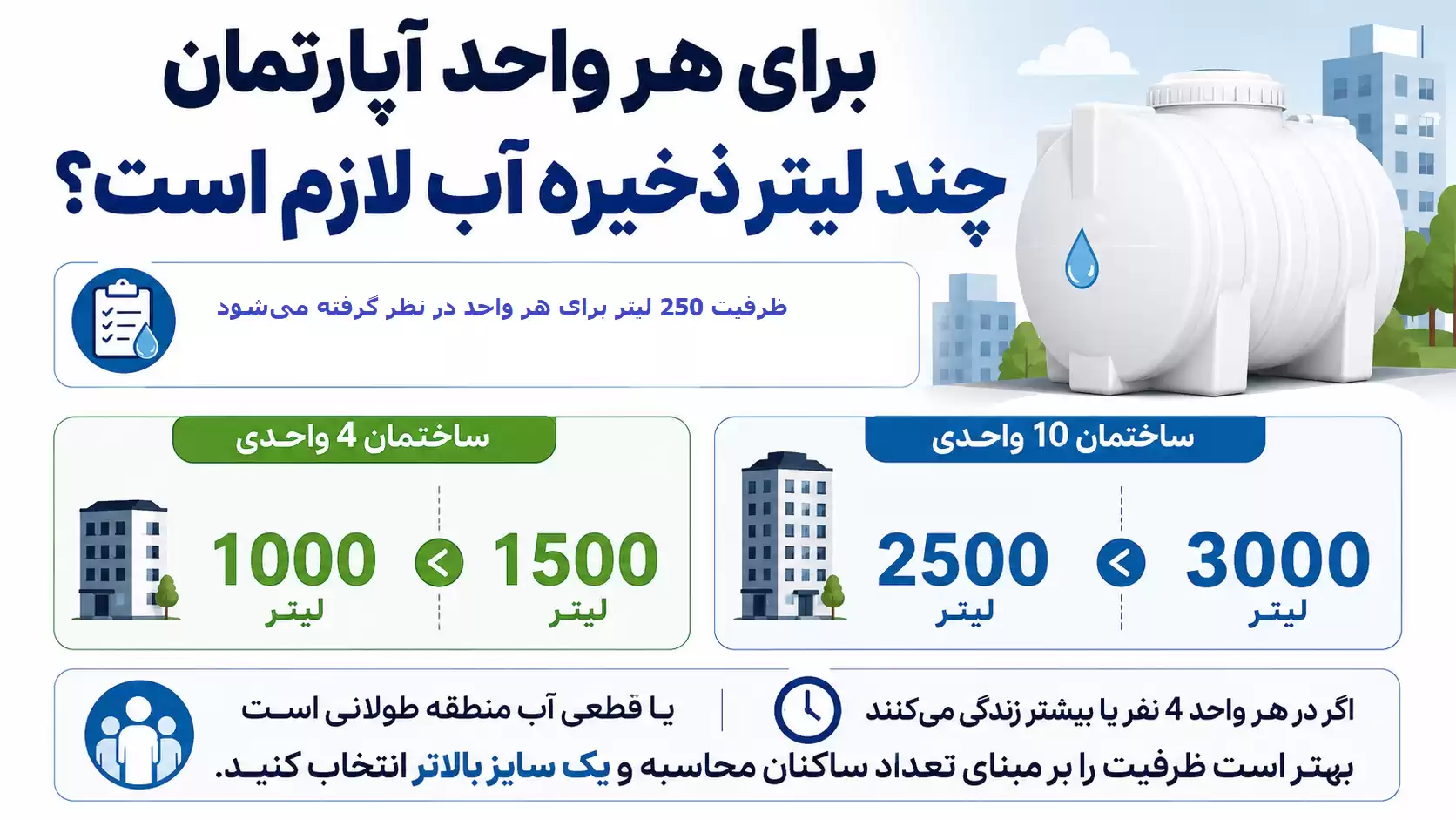 برای هر واحد منبع چند لیتری لازم است؟