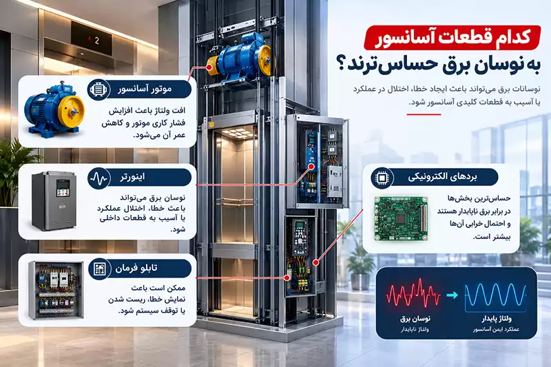 کدام قطعات آسانسور به نوسان برق حساس‌ترند؟