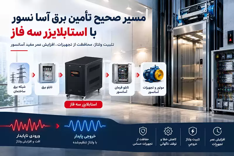 تأمین برق آسانسور