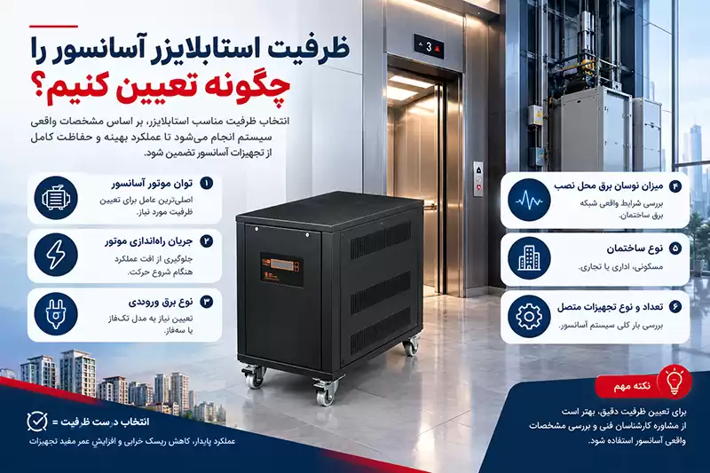ظرفیت استابلایزر آسانسور را چگونه تعیین کنیم؟