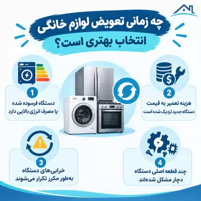 چه زمانی تعمیر لوازم خانگی انتخاب بهتری است؟