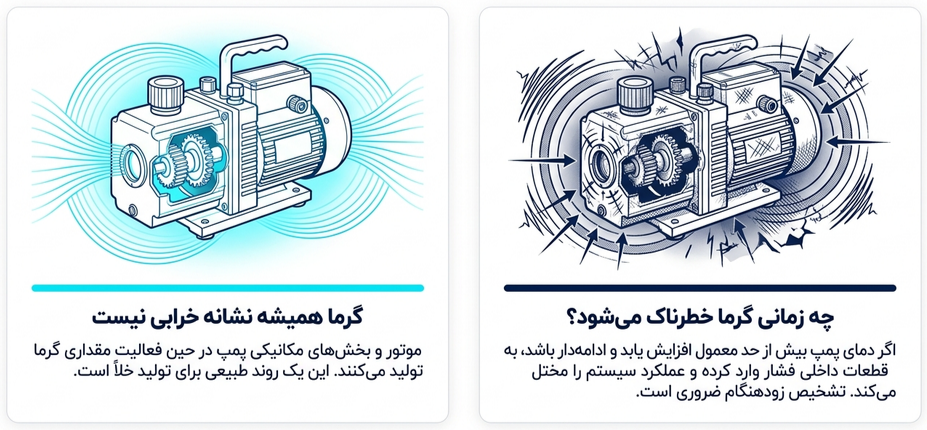 چه زمانی پمپ وکیوم به تعمیر یا سرویس نیاز دارد