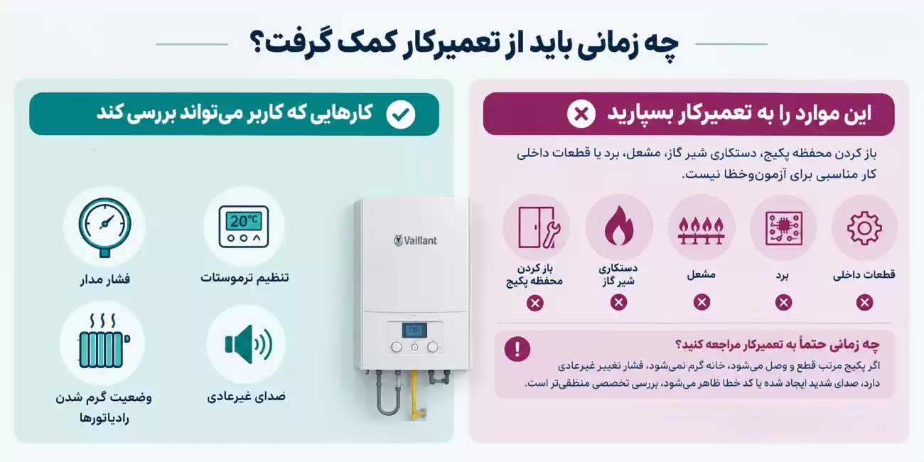 زمان مراجعه به تعمیرکار پکیج
